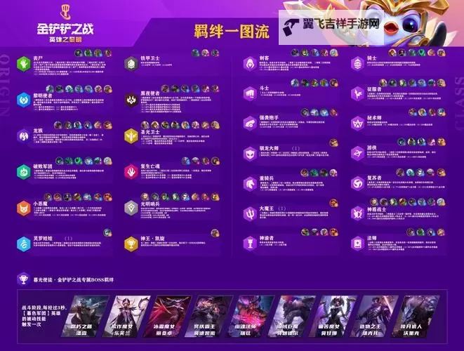 《螺旋勇士》羁绊攻略   《螺旋勇士》羁绊图鉴详解图1