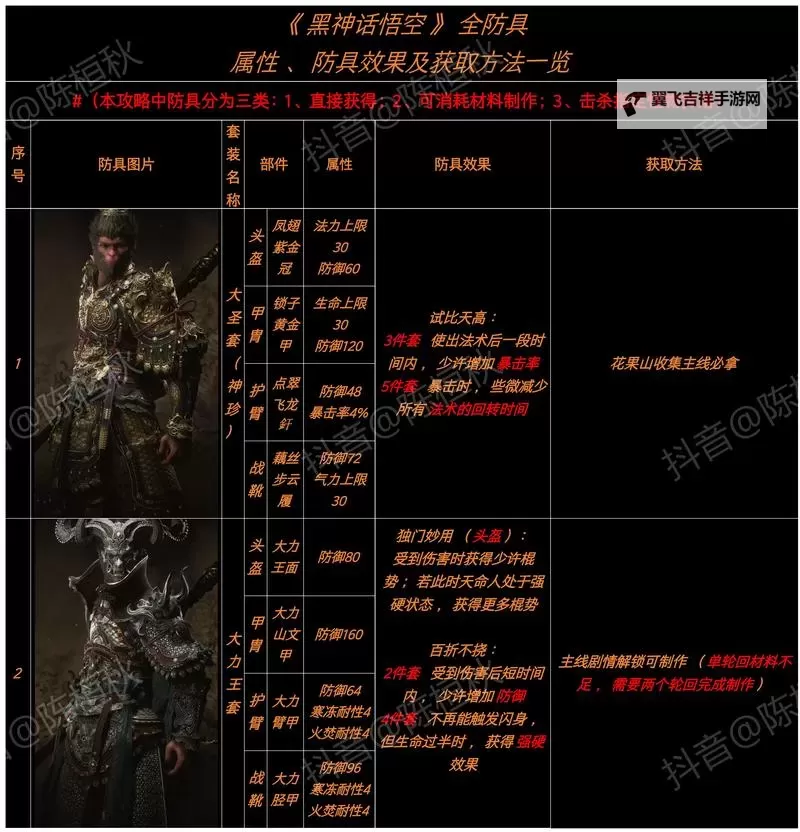 《黑神话悟空》先天锟钢收集教程图1