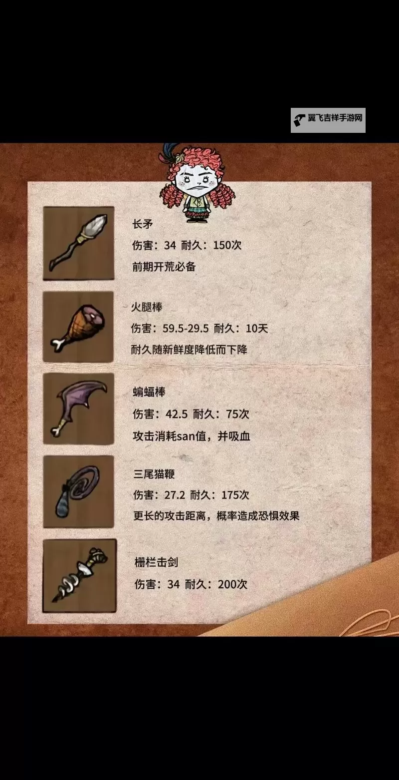 《饥荒》不实用道具装备排名 饥荒没用装备排名图1