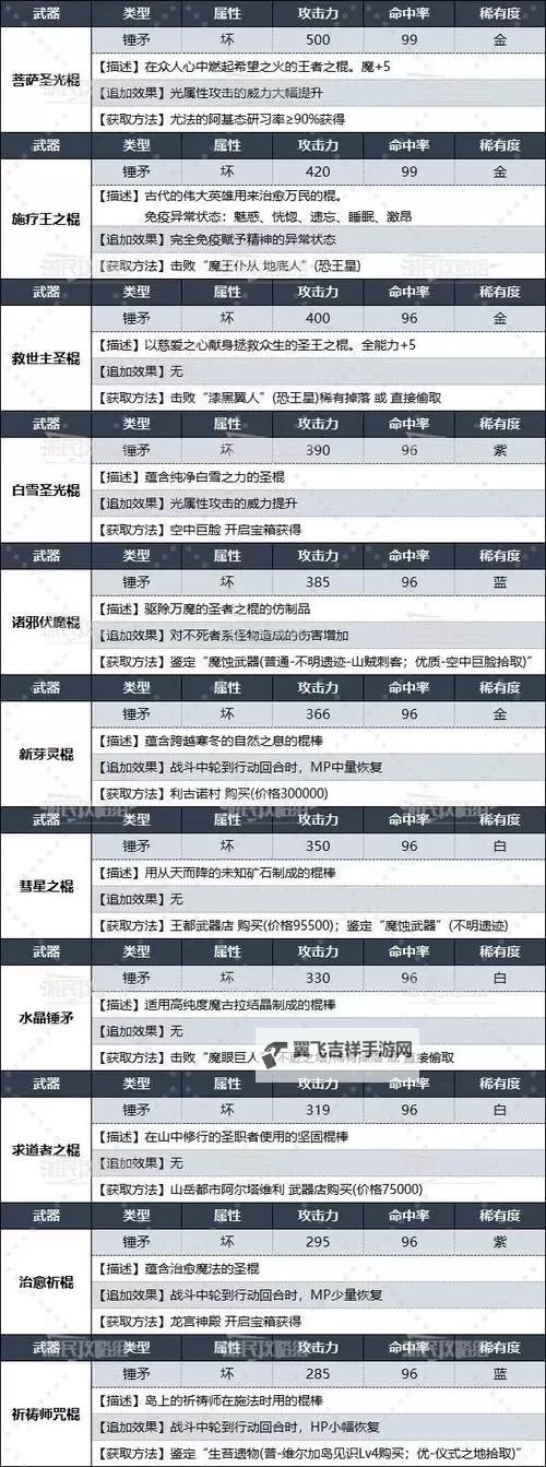 《暗喻幻想》角色属性加点详解 高害伤套路分享图2