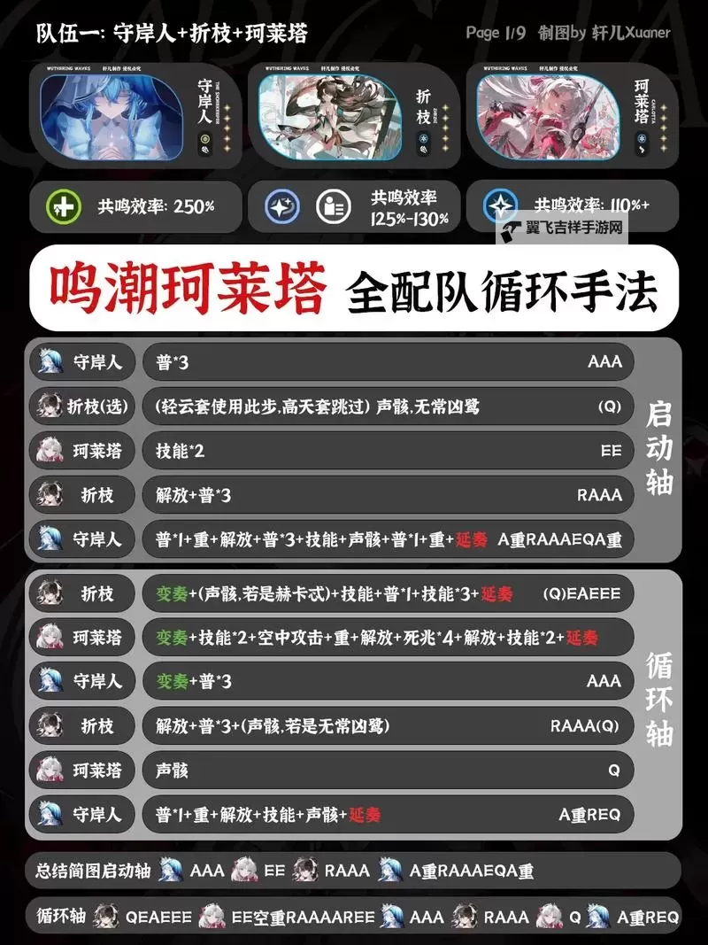 《鸣潮》安可共鸣回路讲解与出装配队推荐图1