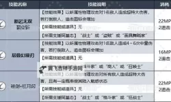 《暗喻幻想》角色属性加点详解 高害伤套路分享