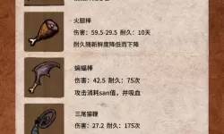 《饥荒》不实用道具装备排名 饥荒没用装备排名