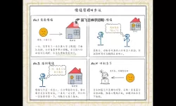 模拟人生4 快速进入完美情绪方法