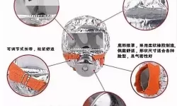 怎么调烟雾头盔的详细操作指南