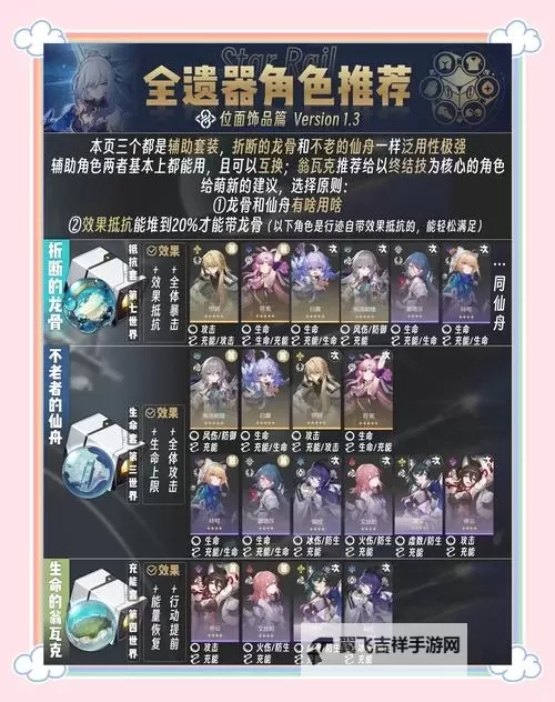 《崩坏星穹铁道》星期日培养攻略 星期日光锥遗器搭配推荐图1
