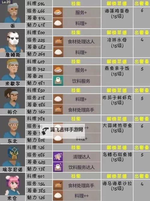 《潜水员戴夫》最佳员工配置与四维属性介绍图1