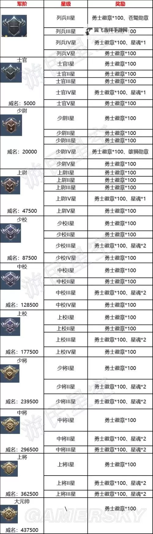 《黎明之海》跑商攻略  黎明之海跑商技巧分享图1