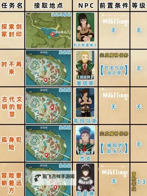 《原神》物归原主又归原主世界任务指南图1