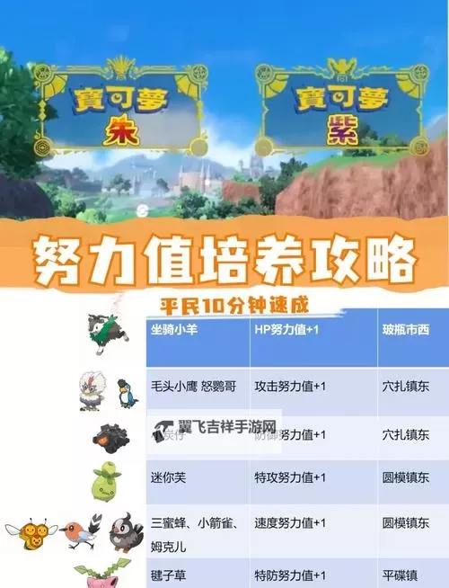 《宝可梦剑盾》努力值提升与降低方法 努力值是什么图1
