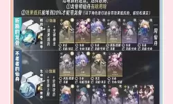 《崩坏星穹铁道》星期日培养攻略 星期日光锥遗器搭配推荐