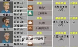《潜水员戴夫》最佳员工配置与四维属性介绍