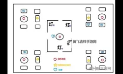 命运 Raid流程攻略