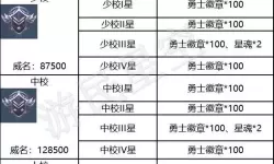 《黎明之海》跑商攻略  黎明之海跑商技巧分享