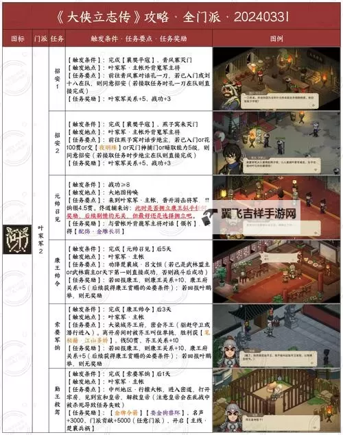 《大侠立志传》前期强力队友庖春秋入队方法 庖春秋怎么邀请图1