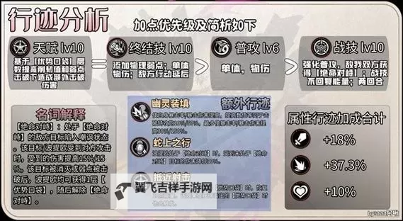 《崩坏星穹铁道》波提欧技能及配装解析 波提欧怎么培养图1