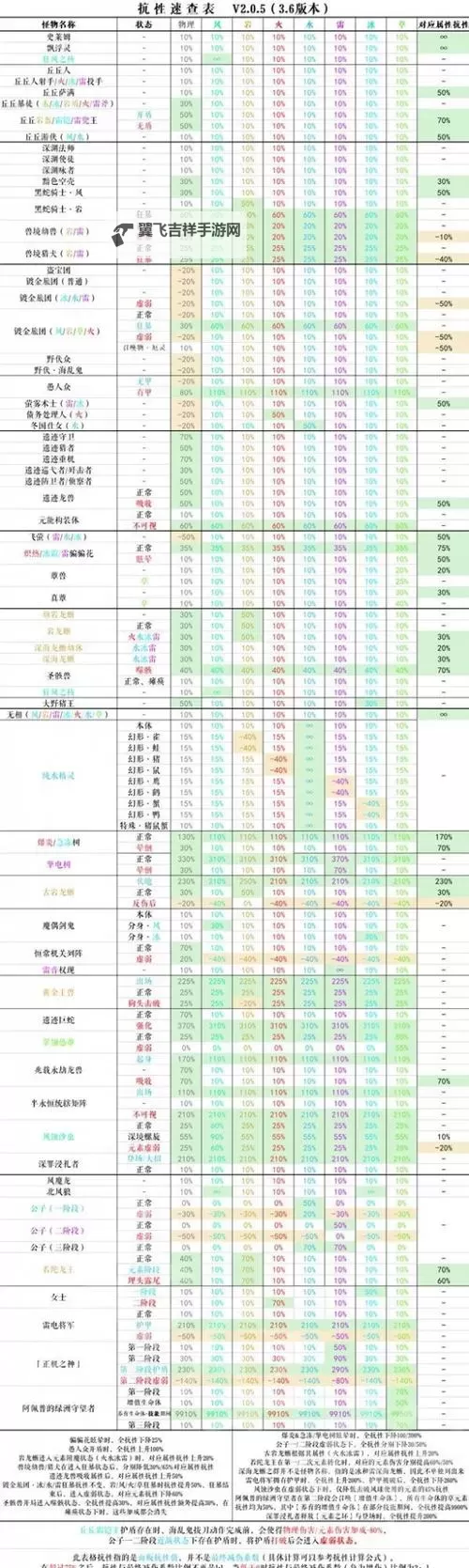 《血源》全BOSS抗性一览 BOSS血量及弱点大全图1