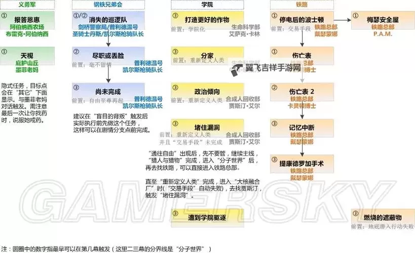 《辐射4》各阵营成就快速解锁方法 铁路、兄弟会、学院成就怎么解锁图1
