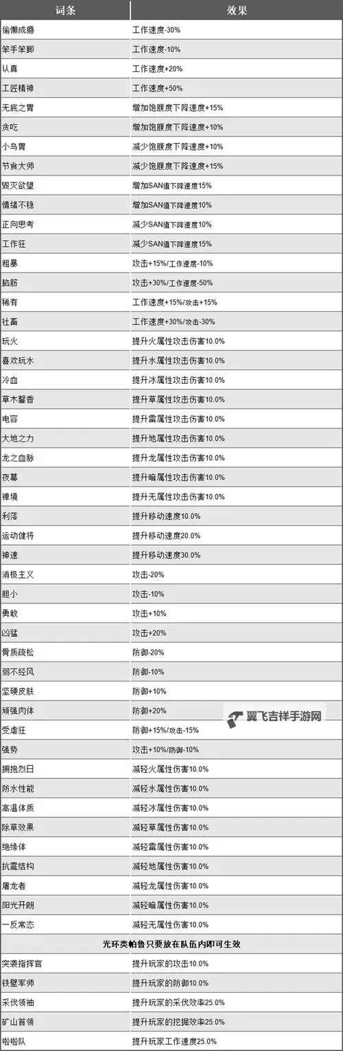 《幻兽帕鲁》帕鲁商人词条刷新方法 帕鲁词条怎么刷图1