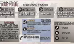 《崩坏星穹铁道》波提欧技能及配装解析 波提欧怎么培养