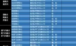 《火焰纹章if》初期玩法技巧与技能习得详解 火焰纹章if怎么玩