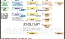 《辐射4》各阵营成就快速解锁方法 铁路、兄弟会、学院成就怎么解锁