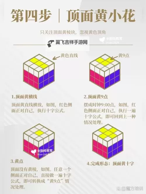 掌握秘籍:自W到高C的25种方法视频教程全攻略图1