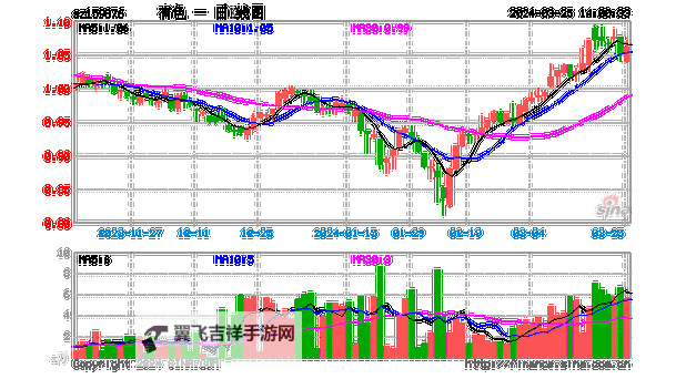 掌握市场动态：有色行情100款全面解析图1