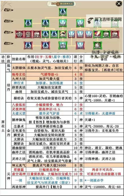 《暴风要塞》功法神通攻略:金属性功法神通介绍图1