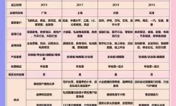 免费网站在线观看人数在哪里直播？揭秘实时数据的查询方法