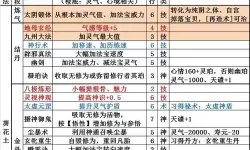 《暴风要塞》功法神通攻略：金属性功法神通介绍