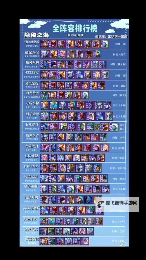 《云顶之弈》10.16版暗星阵容推荐与分析图1