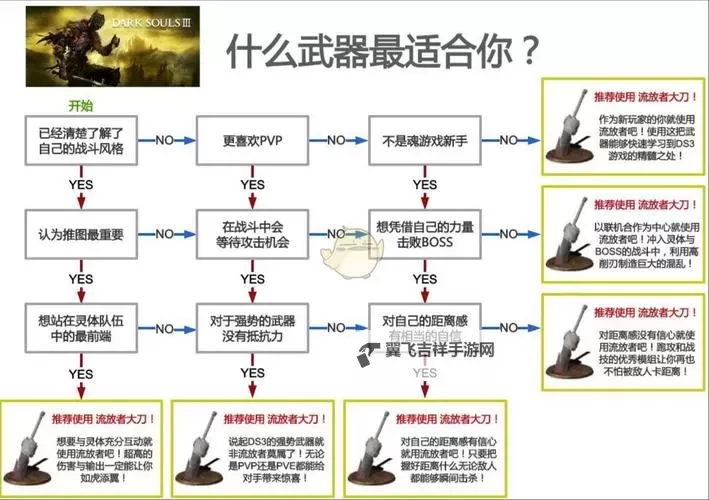 《黑暗之魂3》新手向举盾流全BOSS打法攻略图1