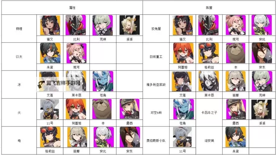 《绝区零》全角色伤害及失衡倍率一览图1