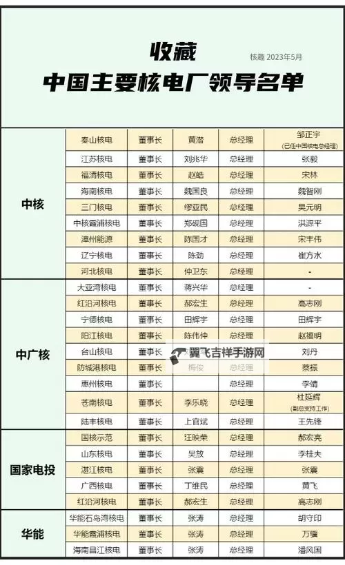 最新发布：中国历任总经理名单全解析图1