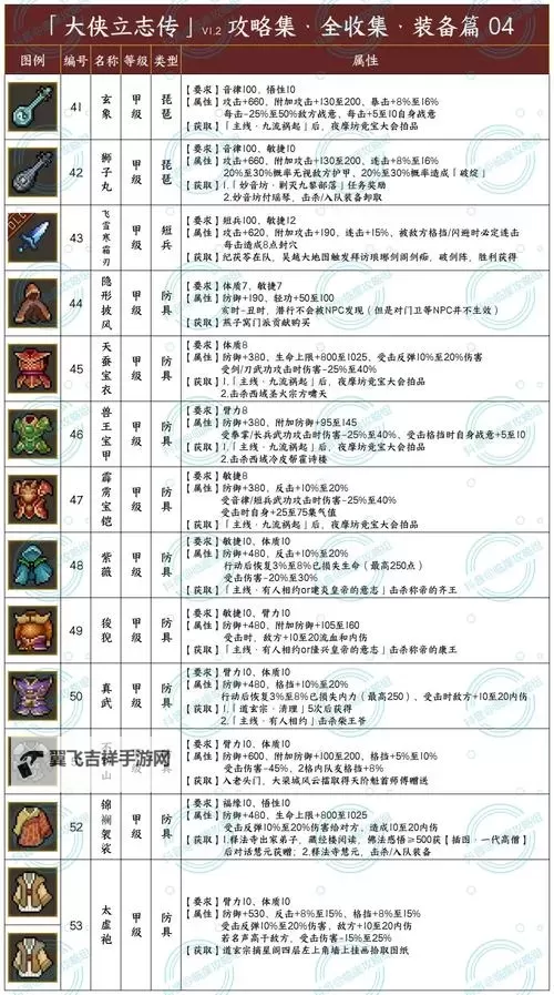 《侠客风云传》武器大师养成攻略 人物属性选择及武功推荐图1
