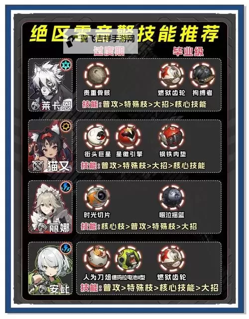 《绝区零》本比格一图流培养攻略 本音擎驱动盘搭配推荐图1