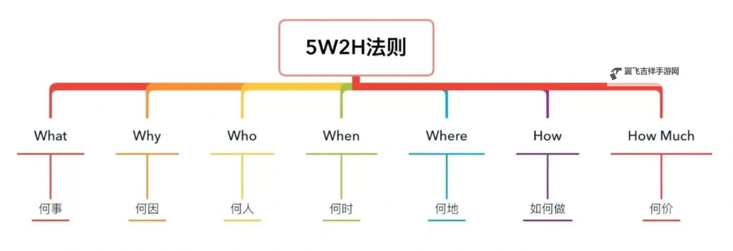 自W到高C的25种方法带图:全面提升学习效率的实用指南图2