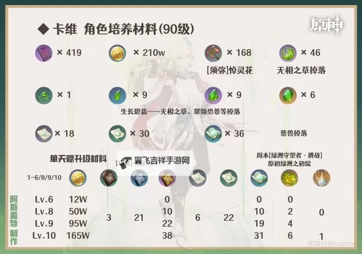 《原神》恰斯卡材料需求一览 恰斯卡突破材料怎么获得图1