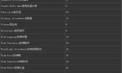 《方舟生存进化》升级与技能点指南 如何消费技能点
