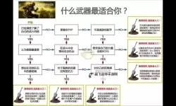 《黑暗之魂3》新手向举盾流全BOSS打法攻略