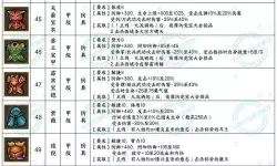 《侠客风云传》武器大师养成攻略 人物属性选择及武功推荐