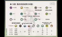 《原神》恰斯卡材料需求一览 恰斯卡突破材料怎么获得