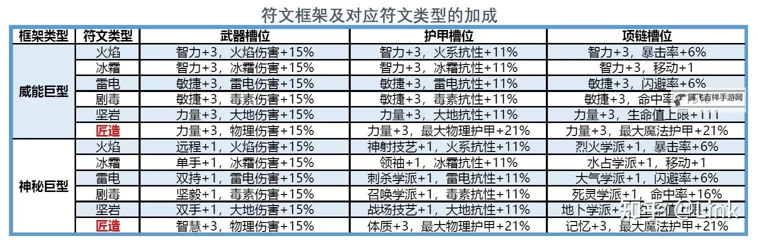 《神界原罪2》新装备制作图文教程 新装备怎么做图1