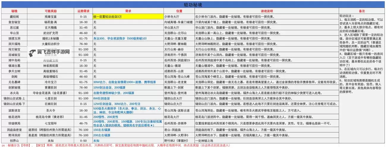 《侠客风云传前传》森林密会打法介绍 森林密会怎么打图2