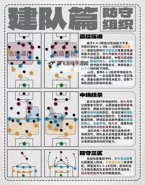 《FIFA17》433-4阵形深度解析及球员选择 433-4阵形好用吗图1