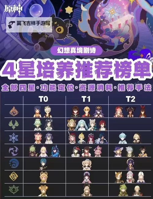 《原神》4.1灵感喷激第四天阵容搭配建议图1