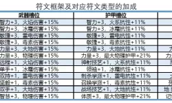 《神界原罪2》新装备制作图文教程 新装备怎么做