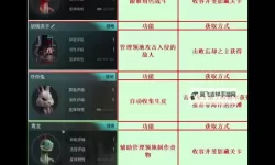 七日世界异常收容物位置一览 七日世界收容物该怎么获得