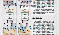《FIFA17》433-4阵形深度解析及球员选择 433-4阵形好用吗